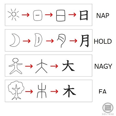 a kanji kialakulasa logo